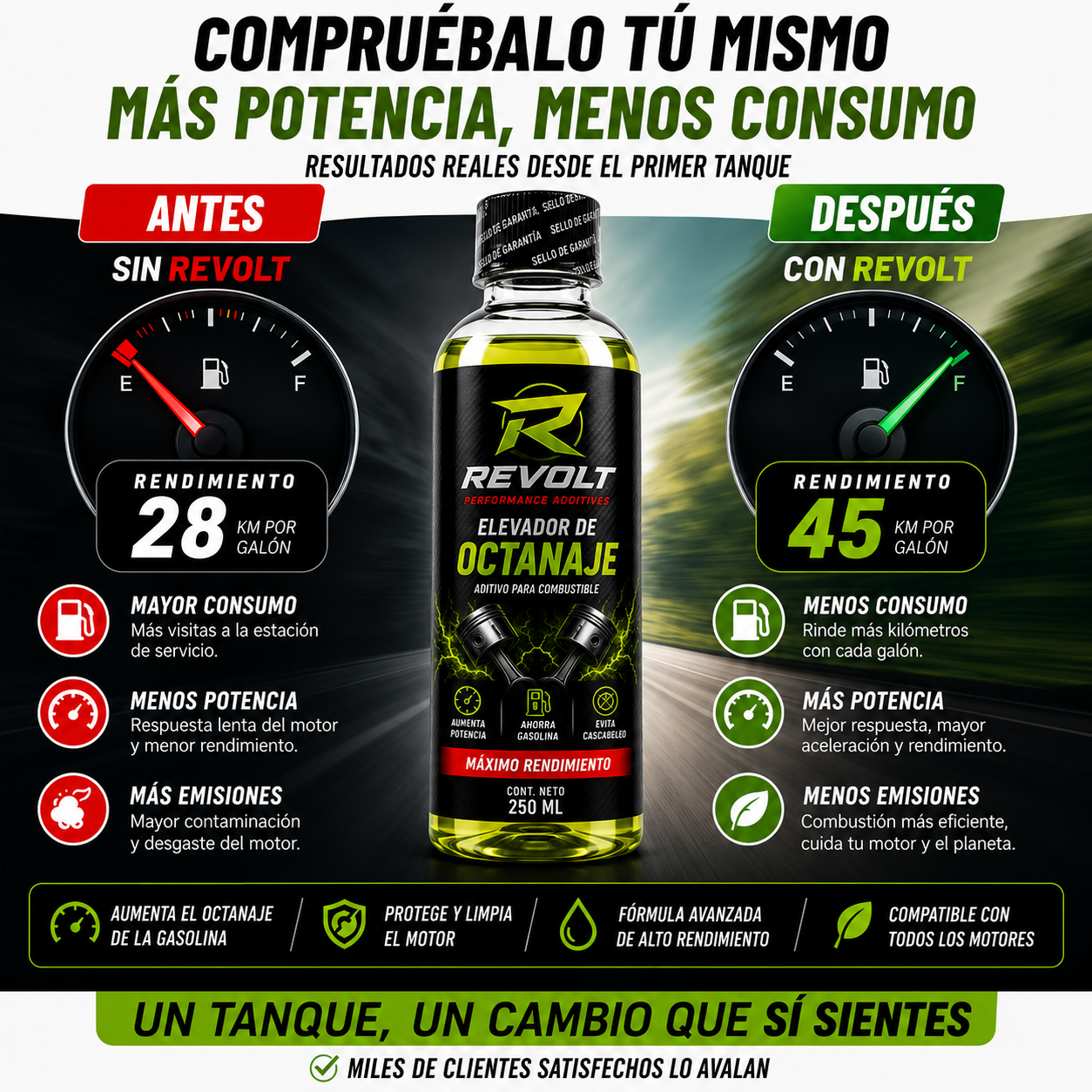 ⛽ Revolt™ | Aditivo Elevador De Octanaje | X4 UNIDADES de 250ML